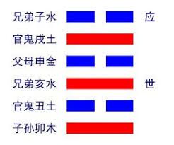 水火既济卦详解-周易六十四卦爻辞详解-中 ...